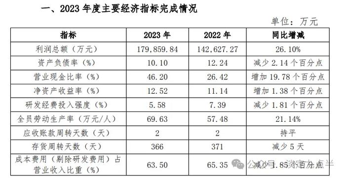天壇生物有多少個血漿站，天壇生物股票